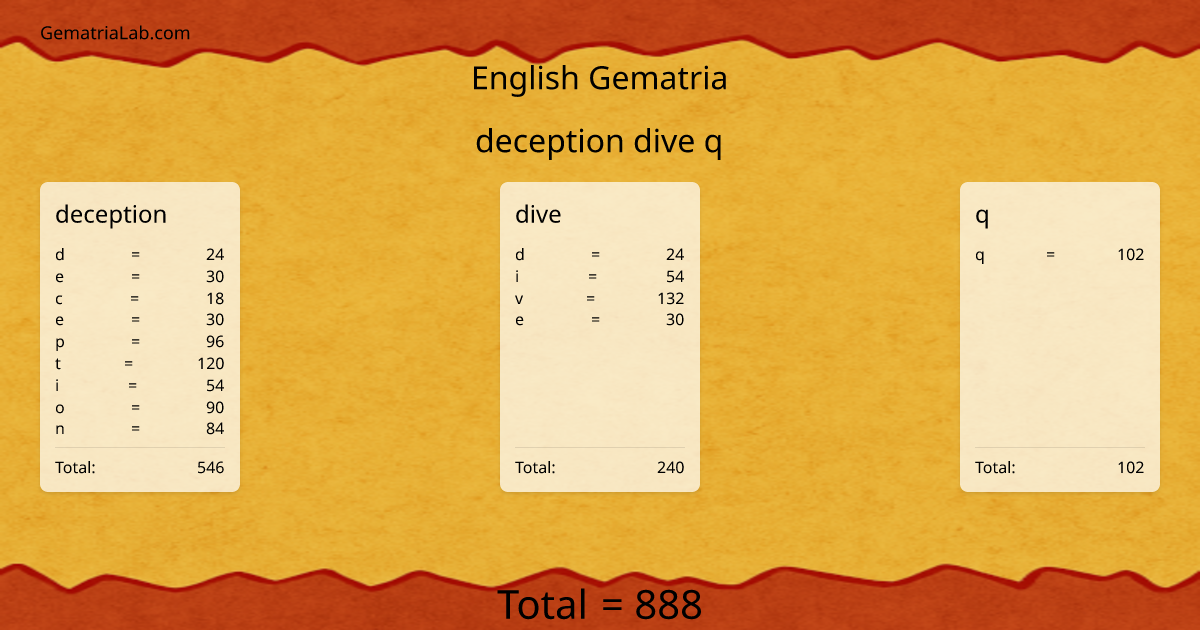 deception dive q in english Gematria